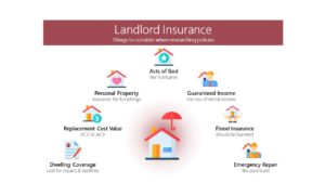 California Landlord Insurance