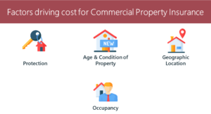 Factors Driving Commercial Property Insurance